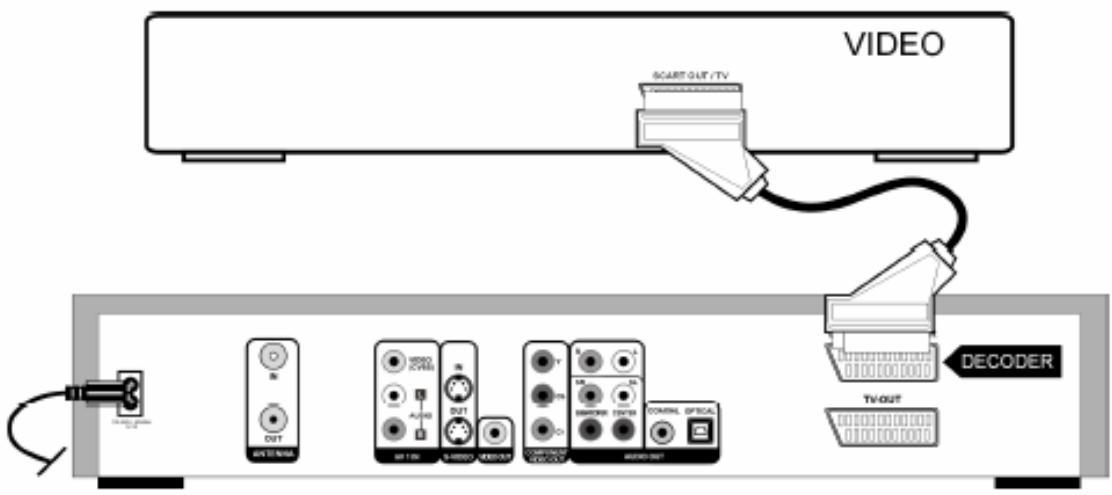 YAKUMO DVD RW RECORDER - Connecting video devices - 1