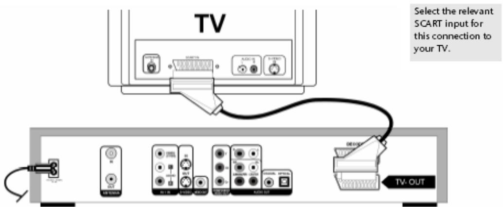YAKUMO DVD RW RECORDER - Connecting the TV - 1
