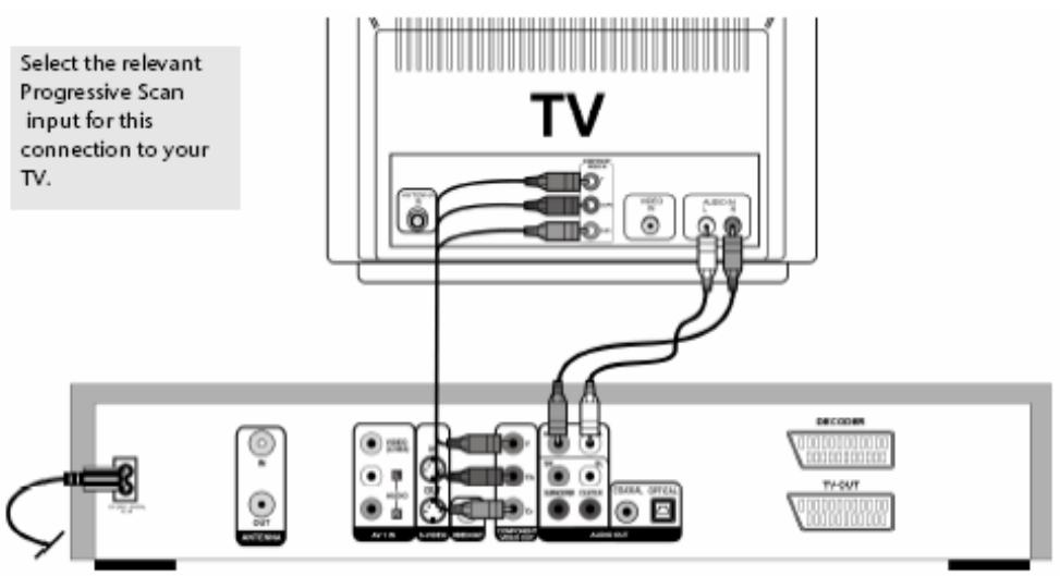 YAKUMO DVD RW RECORDER - About the component connections - 1