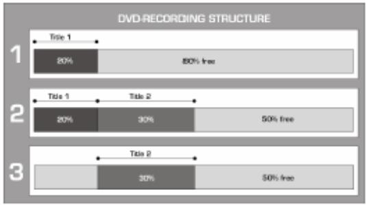 YAKUMO DVD RW RECORDER - DVD + RW - 1