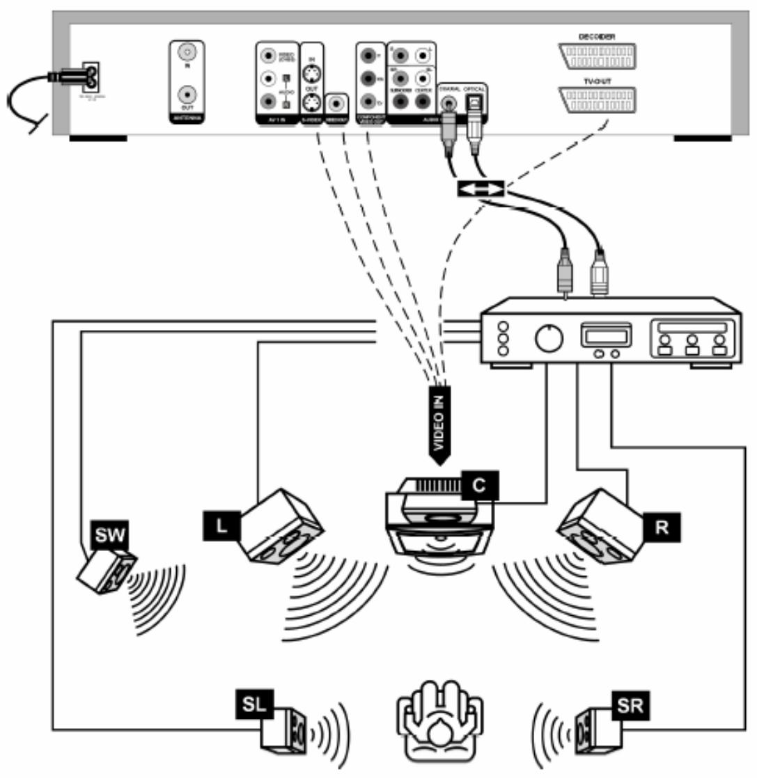 YAKUMO DVD RW RECORDER - Digital sound transfer - 1