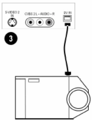 YAKUMO DVD RW RECORDER - Connecting a video camera - 3
