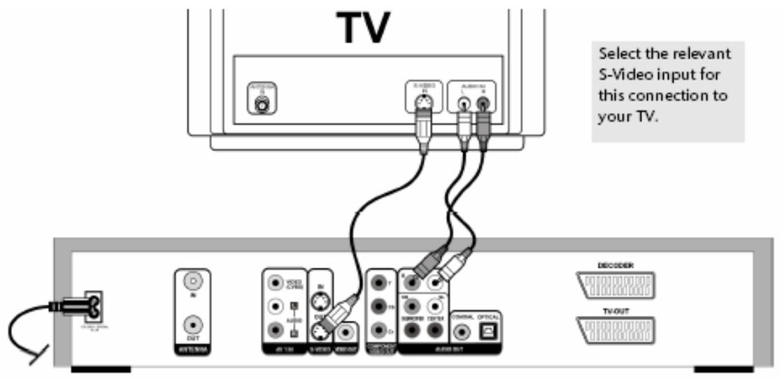 YAKUMO DVD RW RECORDER - With S-VIDEO and audio cinch cable - 1