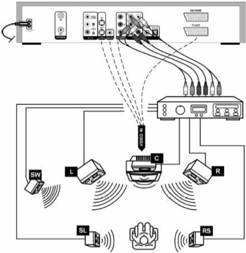 YAKUMO DVD RW RECORDER - Analogue sound transfer - 1