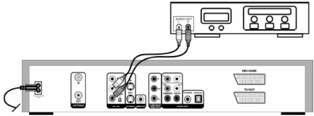 YAKUMO DVD RW RECORDER - Connecting an audio device - 1