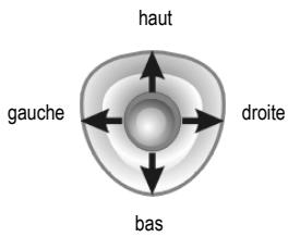 YAKUMO PDA DELTA 400 - Utilisation du bouton de navigation - 1