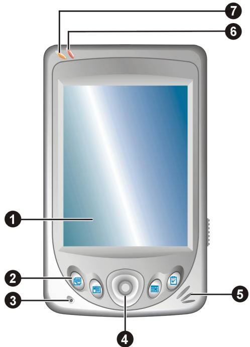 YAKUMO PDA DELTA 400 - Caracteristiques de la face avant - 1