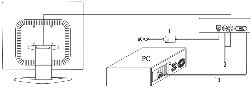 YAKUMO TFT 19 SL - Branchement du moniteur à l'ordinateur - 1
