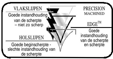BARTSCHER 50066 - Smith's Model 50066 - Diamond Edge elektrische messen- en scharenslijper met Gourmet Edge™ technologie - 2
