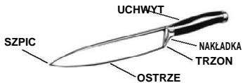 BARTSCHER 50066 - INSTRUKCJA OBSLUGI - 1