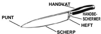 BARTSCHER 50066 - GEBRUIKSAANWIJZING - 1