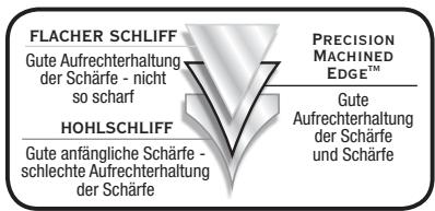 BARTSCHER 50066 - Smith's Model 50066 - Diamond Edge Elektrischer Messer und Scherenschäfer mit Gourmet Edge™ Technologie - 2