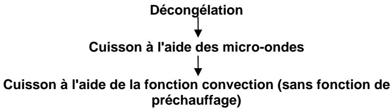 BARTSCHER 610835 - Cuisson à plusieurs niveaux - 1