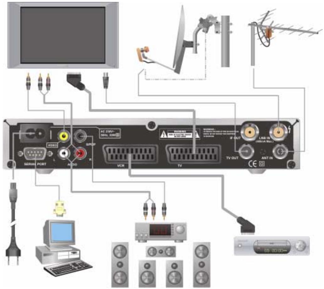 ECHOSTAR DSB-808 2CI VIACCESS - INSTALLATION D'UNE PARABOLE FIXE AVEC COMMUTATEUR DISEQC - 1