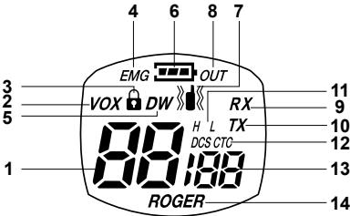 MIDLAND MIDLAND G8 - Display - 1