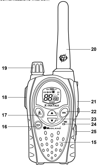 MIDLAND MIDLAND G8 - Descrizione dell'apparato radio - 1