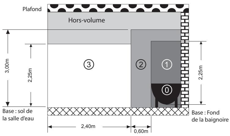 CAMPA VERT - RECOMMANDATIONS : - 1