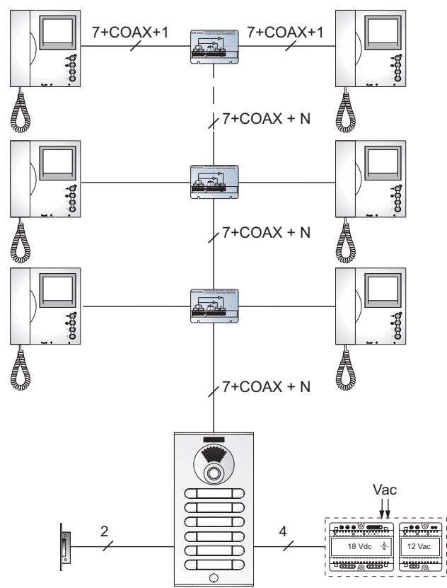 FERMAX 4 PLUS N - Schémas de base des installations pour PORTIER VIDEO 4+N - 1