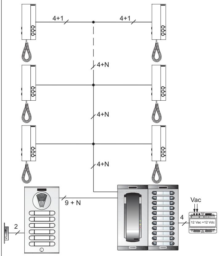 FERMAX 4 PLUS N - Scheme de base des installations pour PORTIER électronique 4+N - 2