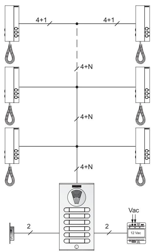 FERMAX 4 PLUS N - Scheme de base des installations pour PORTIER électronique 4+N - 1