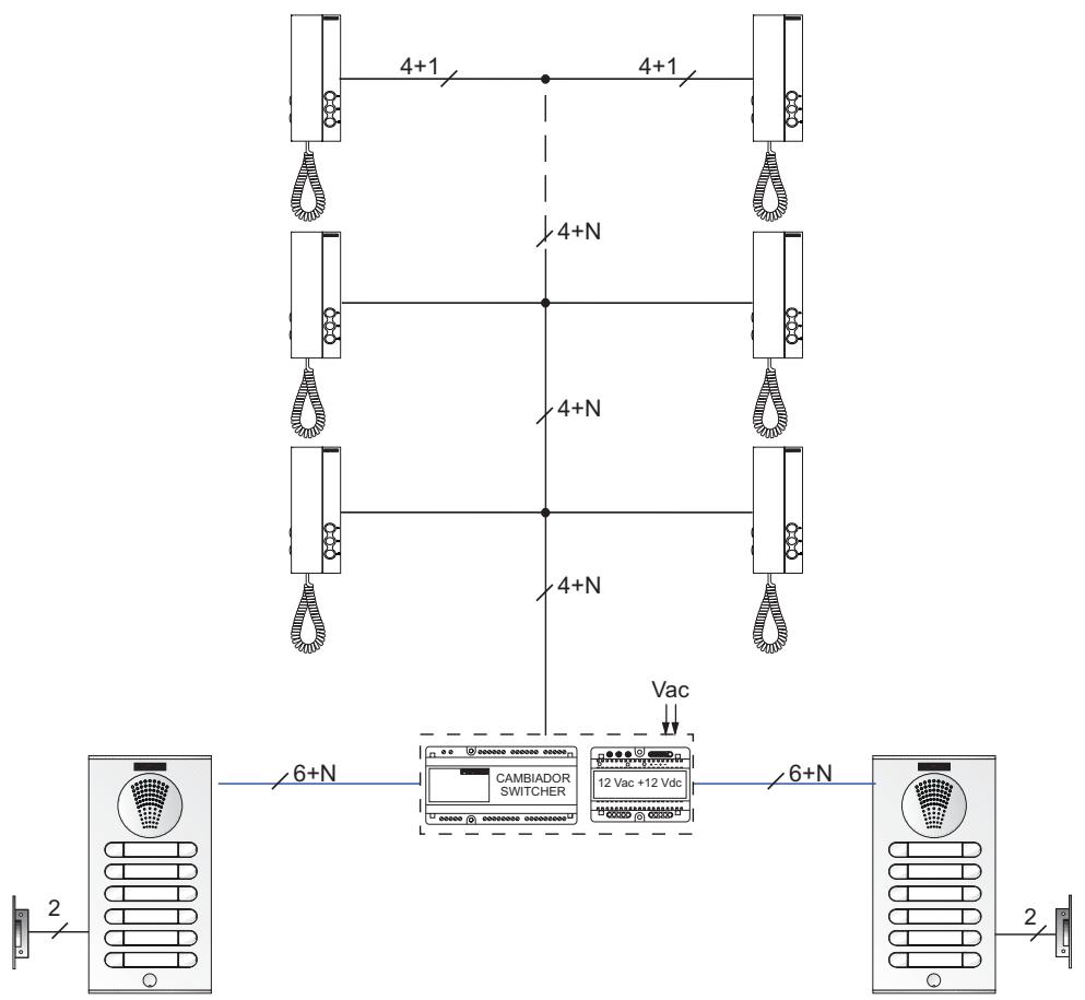 FERMAX 4 PLUS N - Scheme de base des installations pour PORTIER électronique 4+N - 3