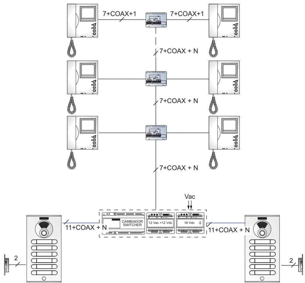 FERMAX 4 PLUS N - Schémas de base des installations pour PORTIER VIDEO 4+N - 2