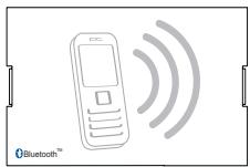 FERMAX BLUETOOTH STAND-ALONE ACCESS CONTROL - Références : - 2