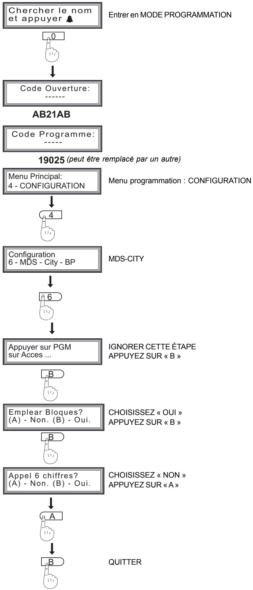 FERMAX MDS-BUS2 - Programmation de Blocs Intérieurs pour Option « C » à partir d'une platine MDS DIGITAL - 1