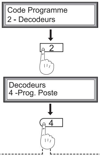 FERMAX MDS-BUS2 - REMARQUE TRÉS IMPORTANTE : - 20