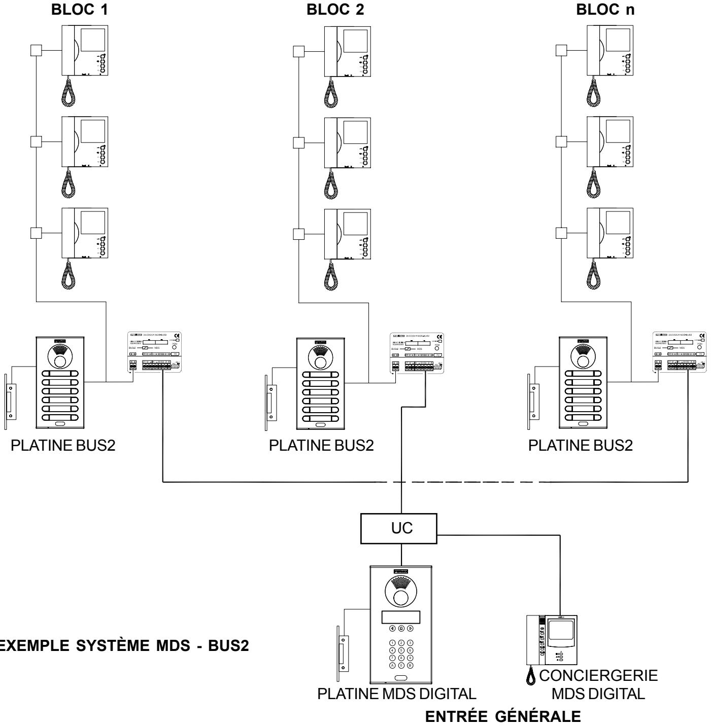 FERMAX MDS-BUS2 - Introduction - 1