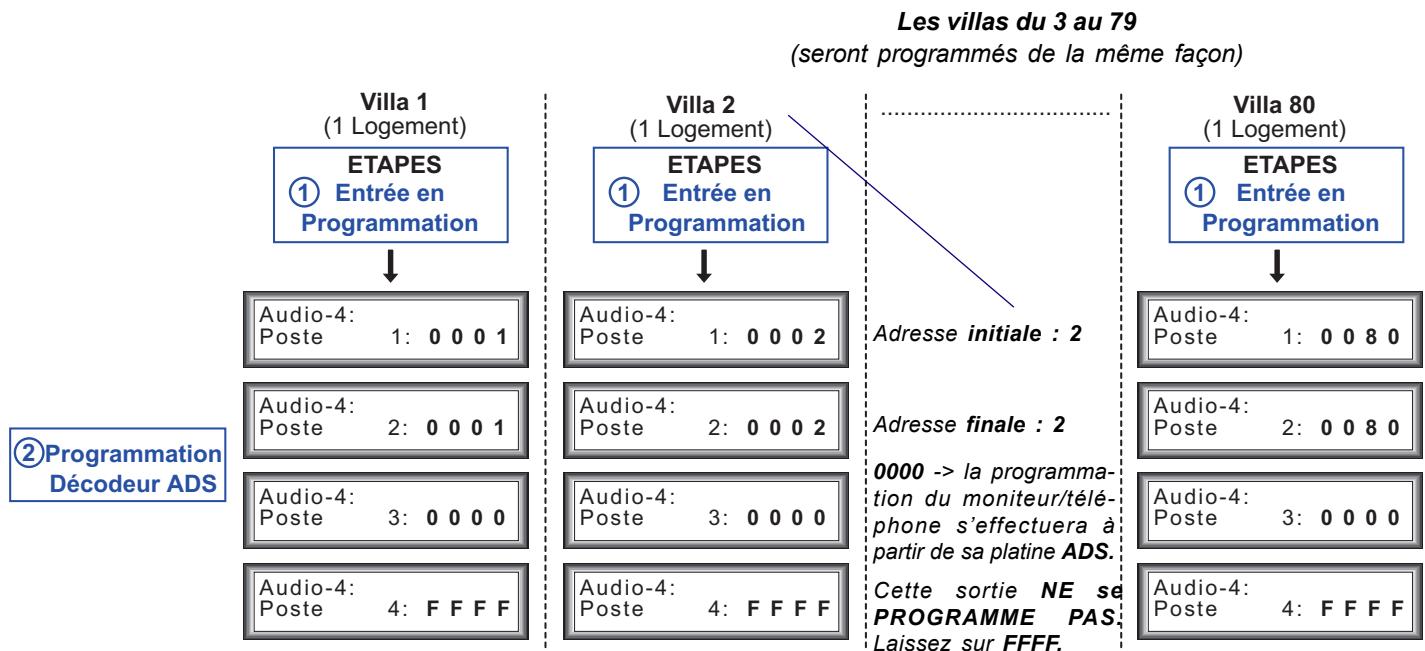 FERMAX MDS-BUS2 - REMARQUE TRÉS IMPORTANTE : - 1