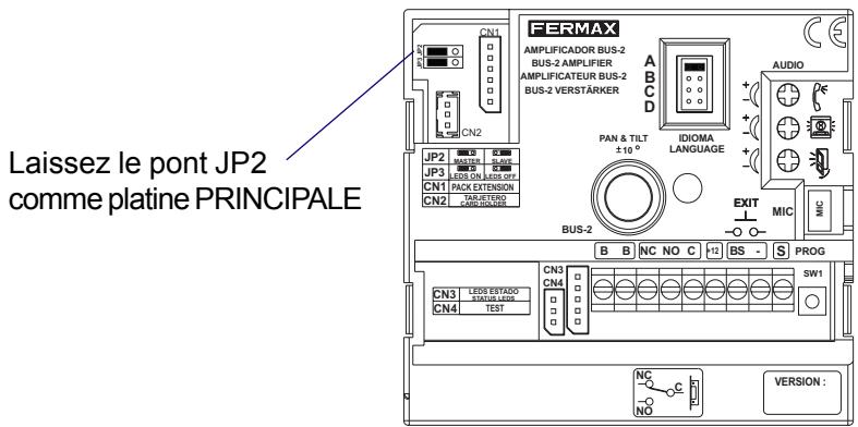 FERMAX MDS-BUS2 - REMARQUE TRÉS IMPORTANTE : - 4