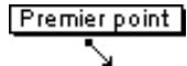 QUARK XPRESS 5 - MODES DE DESCRIPTION DES LIGNES DROITES - 2
