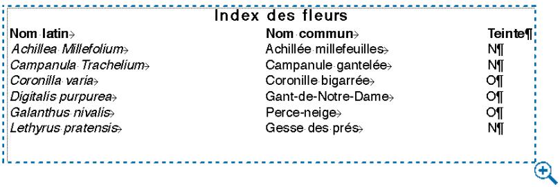 QUARK XPRESS 5 - CONVERSION DE TEXTE EN TABLEAU - 1