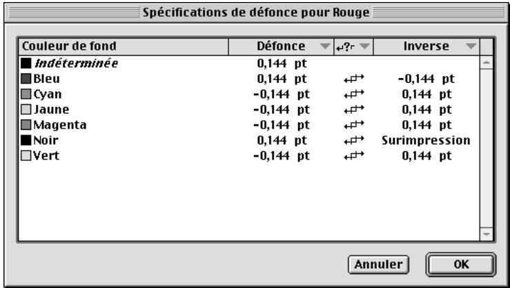 QUARK XPRESS 5 - SAISIE DE VALEURS DE DEFONCE SPECIFIQUES AUX COULEURS P - 2