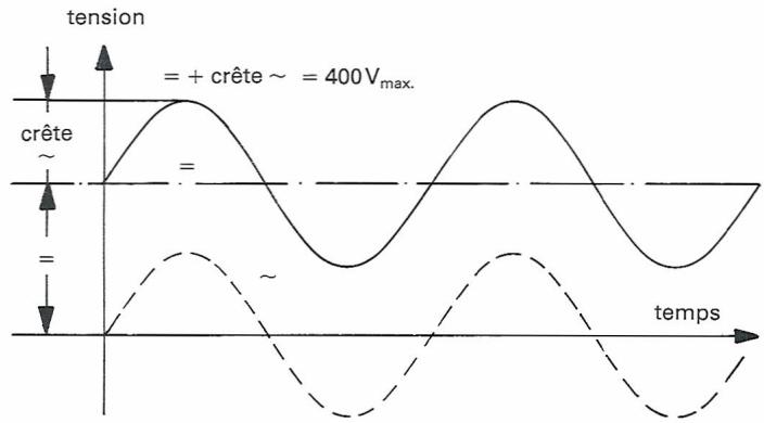 HAMEG HM203-5 - Grandeur de la tension de signal - 1