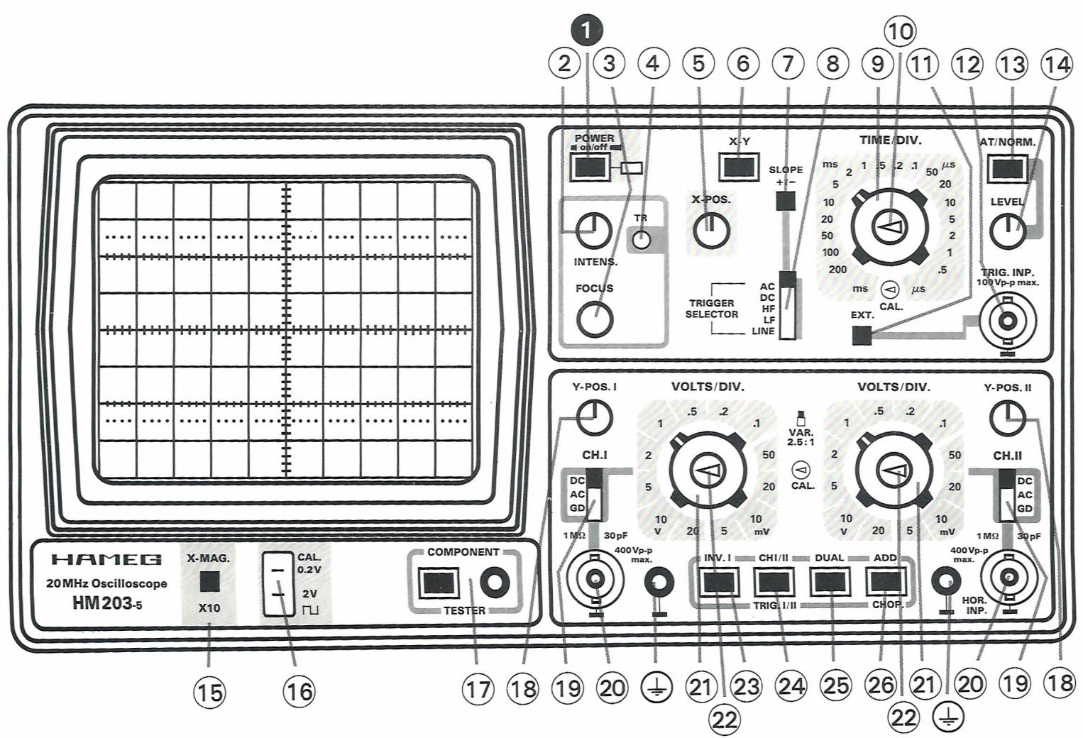 HAMEG HM203-5 - Test de composants - 1