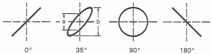 HAMEG HM203-5 - Comparaison de phase avec figures de Lissajous - 1