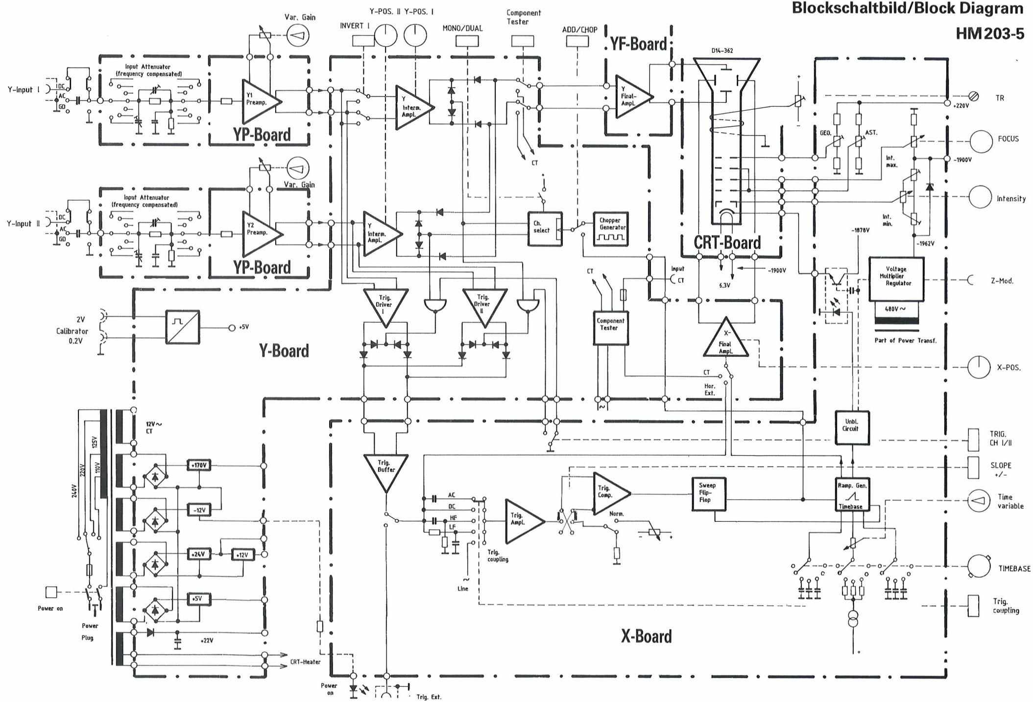 HAMEG HM203-5 - Calibration - 1