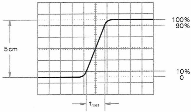 HAMEG HM203-5 - Valeurs de temps de la tension de signal - 1