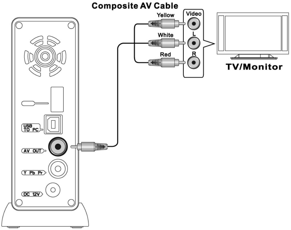 CIBOX MZ - Connexion du combiné de sortie audio et video - 1