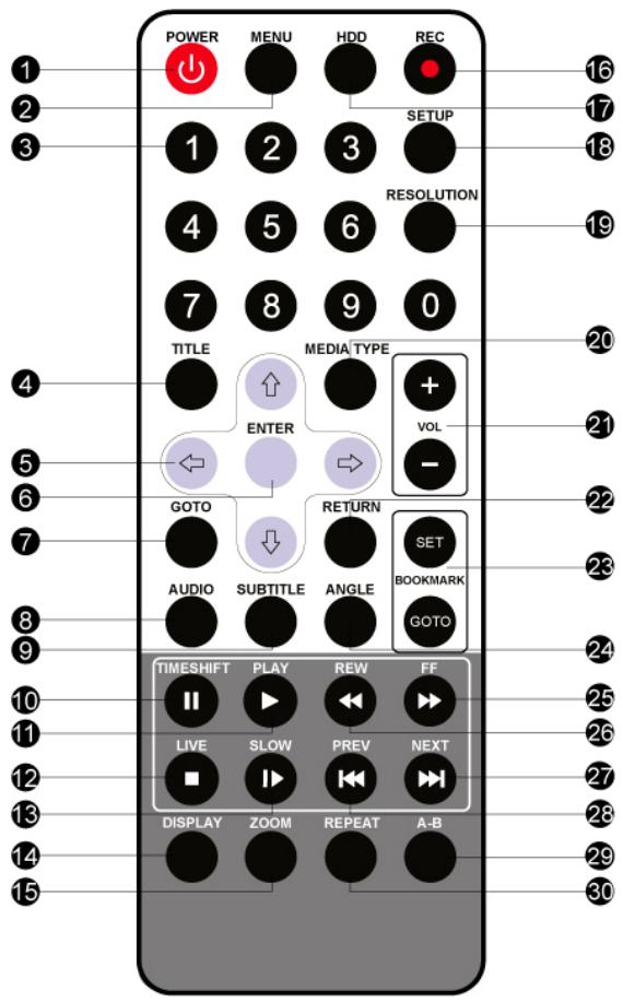CIBOX MZ - Telecommande - 1