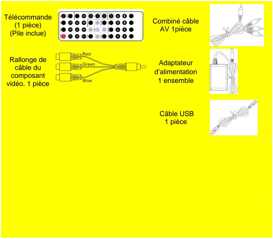 CIBOX MZ - Vérification du contenu de l'emballage - 1