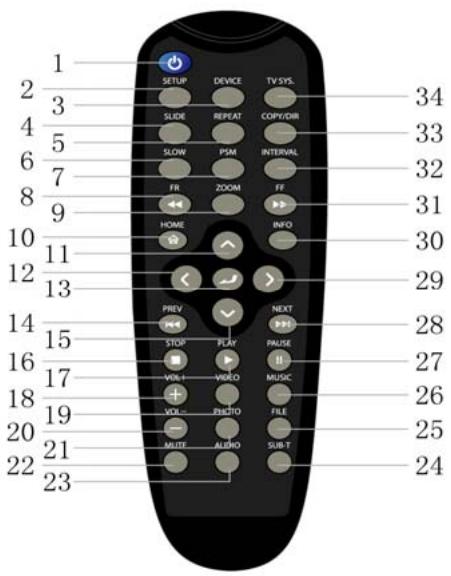 CIBOX MZ TV - TELECOMMANDE DU MZ TV - 1