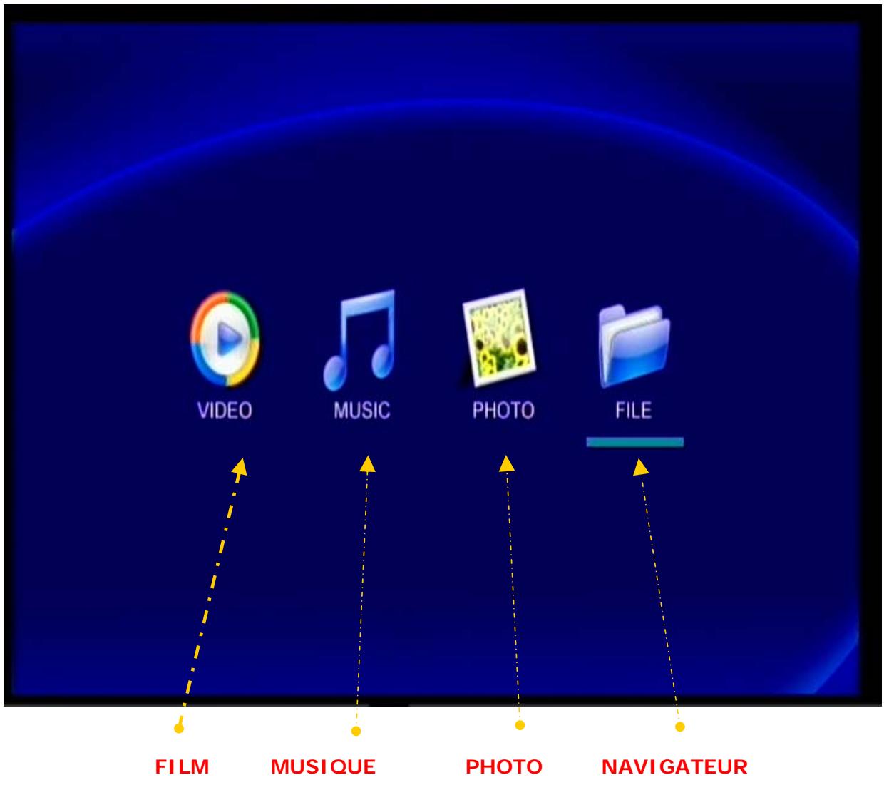 CIBOX MZ TV - 3.2.2) DEMARRAGE - 1