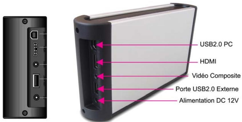 CIBOX MZ TV - DETECTEUR INFRA-ROUGE - 1