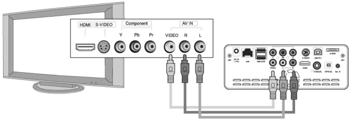 CIBOX WIRELESS CINE BOX PREMIUM - Connexion à une TV avec un câble composite (AV) - 1