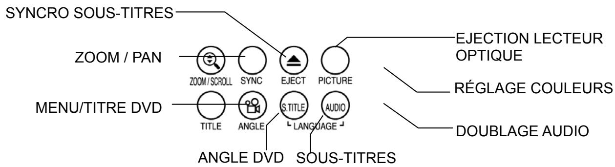 CIBOX WIRELESS CINE BOX PREMIUM - Télécommande et menu de configuration - 2