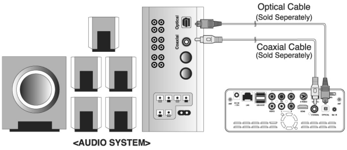 CIBOX WIRELESS CINE BOX PREMIUM - Connexion avec un connecteur optique ou coaxial - 1