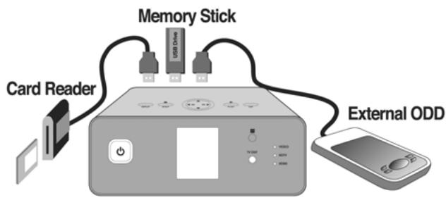 CIBOX WIRELESS CINE BOX PREMIUM - Connexion de divers appareils USB externes - 1